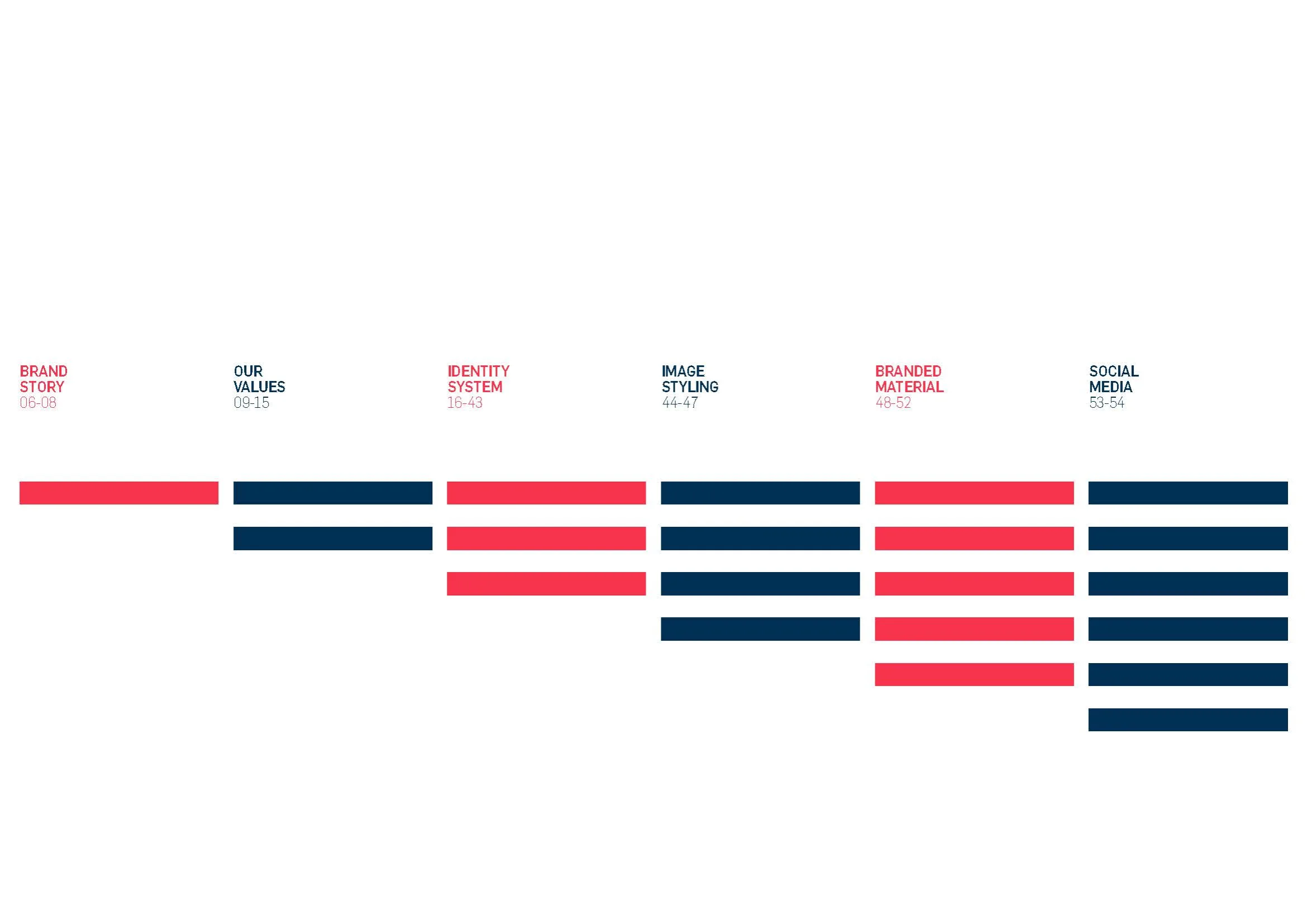 Contents page: the six sections set as stacked red and blue bars rather than a numbered list