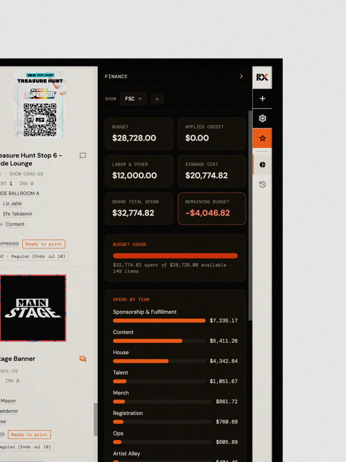 The finance shelf: budget tiles, a usage bar running over budget, and spend broken out by team
